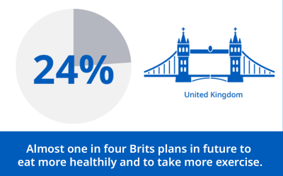 Brits trust pharma industry, but not each other