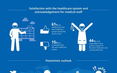 Taking the UK’s temperature – Health Report
