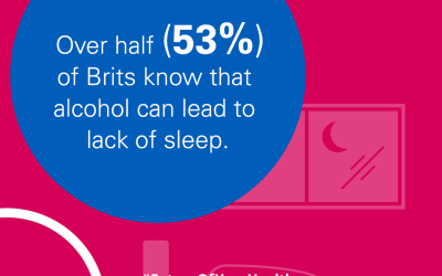 Study reveals 70% of Brits suffer from insomnia
