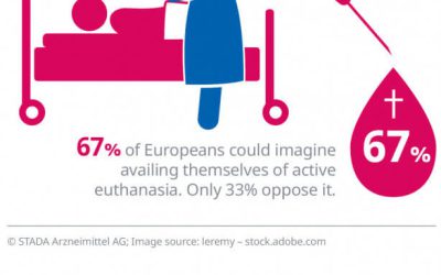 Brits unwilling to discuss matters of life and death
